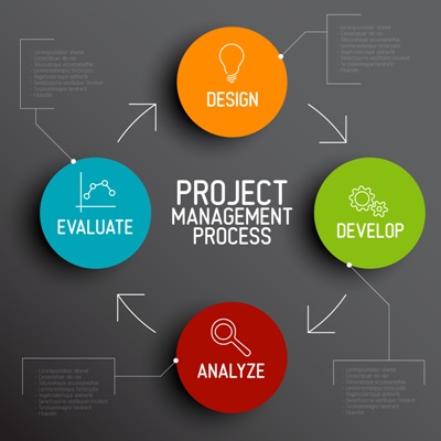 Project Management